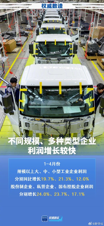 权威数读｜前四个月规上高技术制造业利润增长44.8%