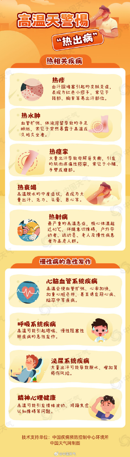 广州迎来今年首个高温日 福州热到破纪录