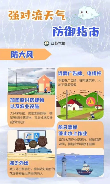 收藏！强对流防御指南都在这！