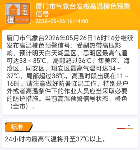 厦门高温预警持续生效！今年第6号台风“蔷薇”生成！降温时间就在→