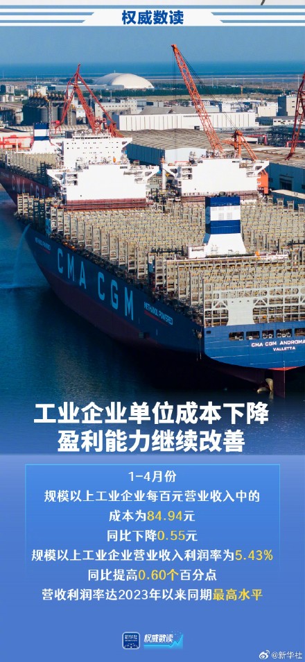 权威数读｜前四个月规上高技术制造业利润增长44.8%