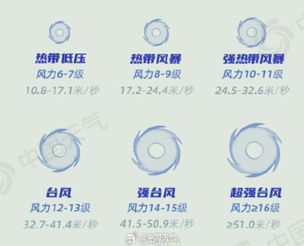 “蔷薇”最强有望达到强台风级别