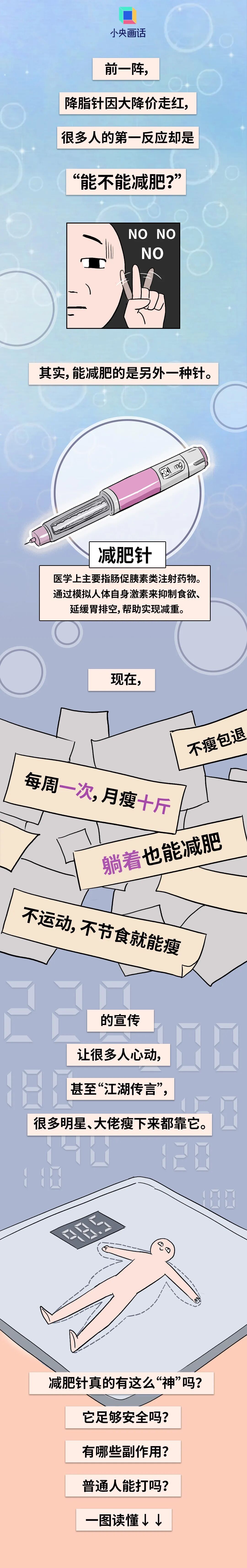 “一针瘦十斤”的减肥针,究竟能不能打? “一针瘦十斤”的减肥针,究竟能不能打?