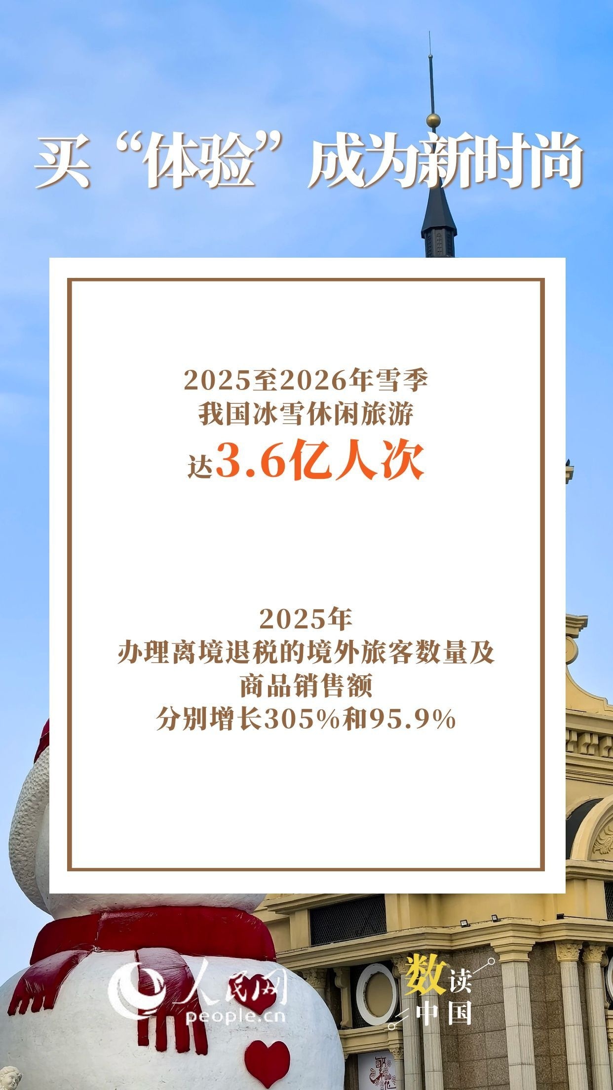 政策发力显效 消费新潜能加速释放