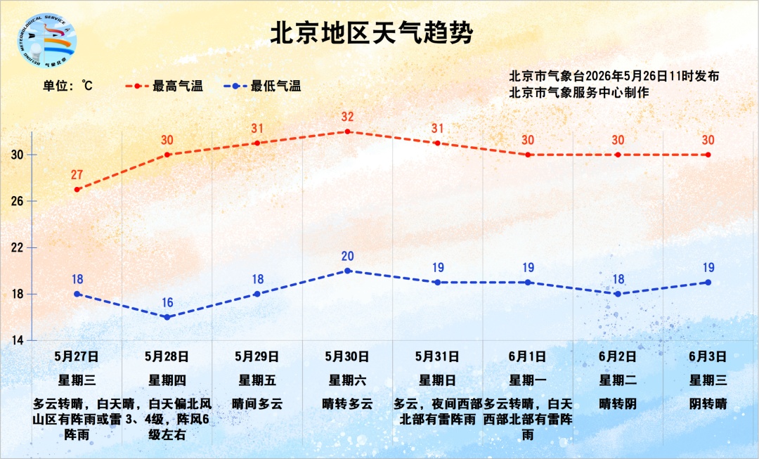注意,下午雨又来!北京部分区域有分散性雷雨或阵雨 注意,下午雨又来!北京部分区域有分散性雷雨或阵雨