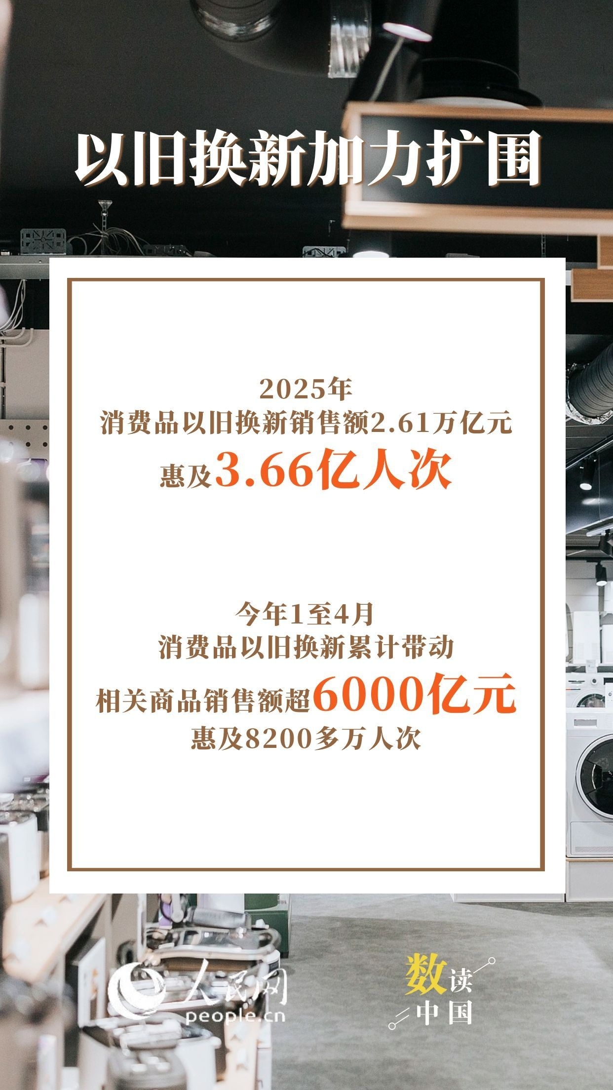 政策发力显效 消费新潜能加速释放
