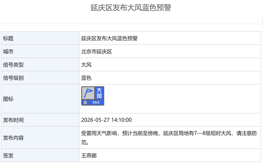 北京6区发布雷电蓝色预警，1区发布大风蓝色预警！