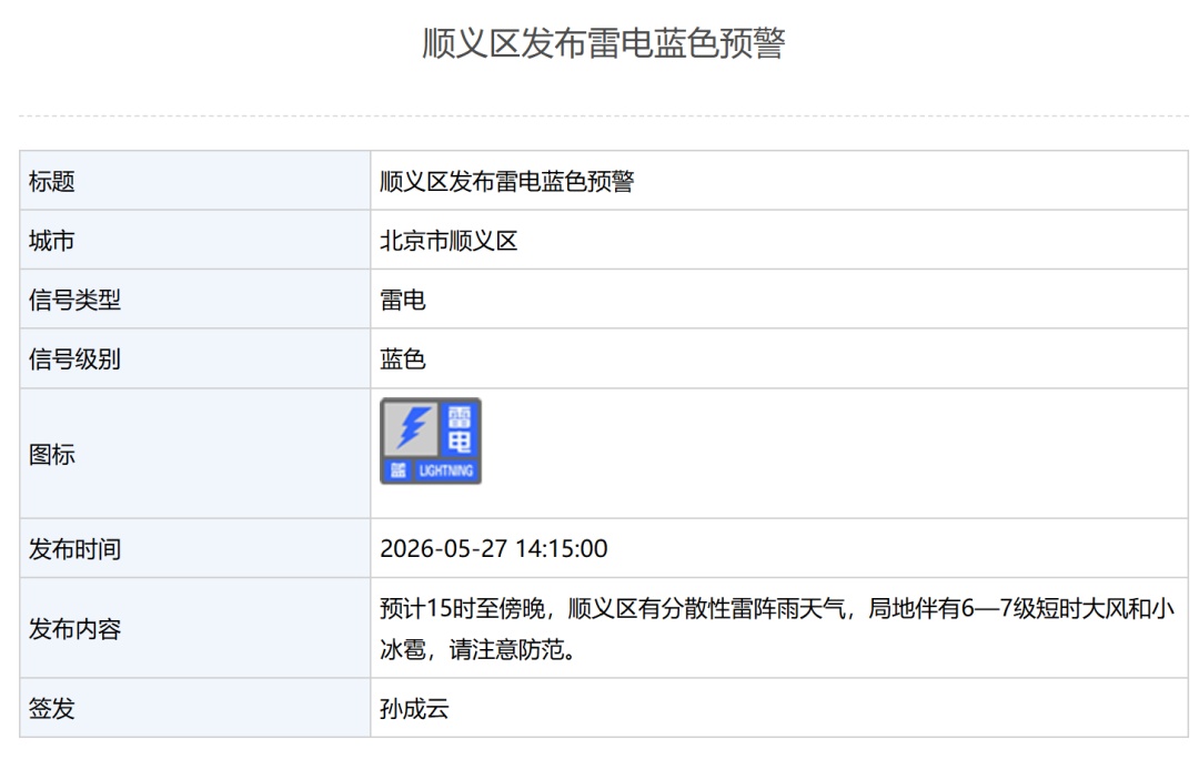 北京6区发布雷电蓝色预警，1区发布大风蓝色预警！