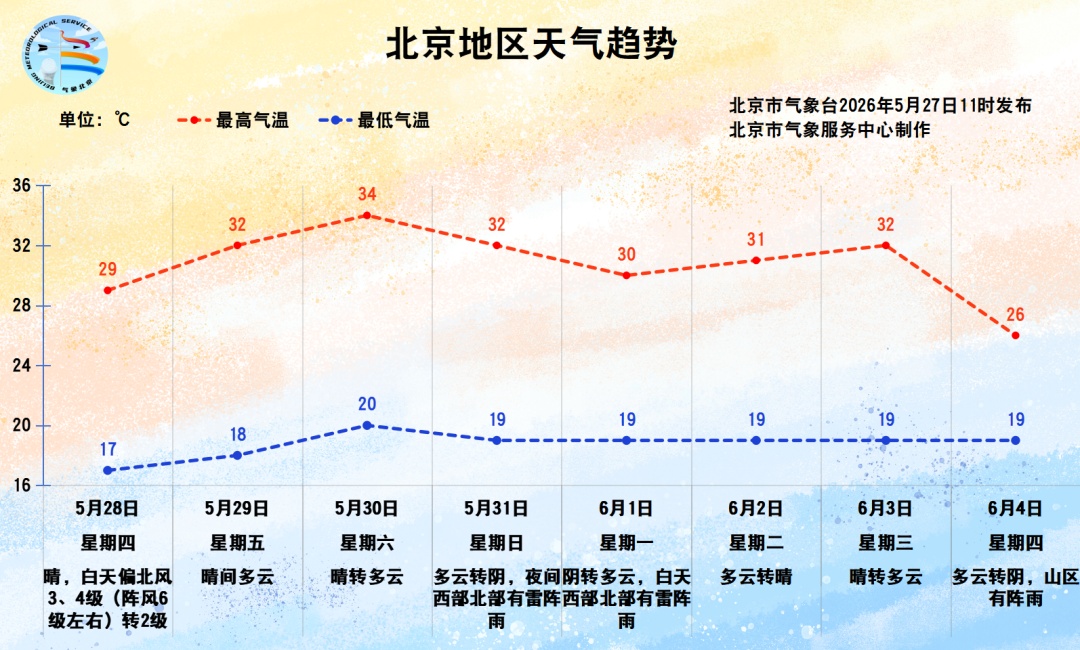 今天午后，北京局地有短时大风和冰雹！请注意防范