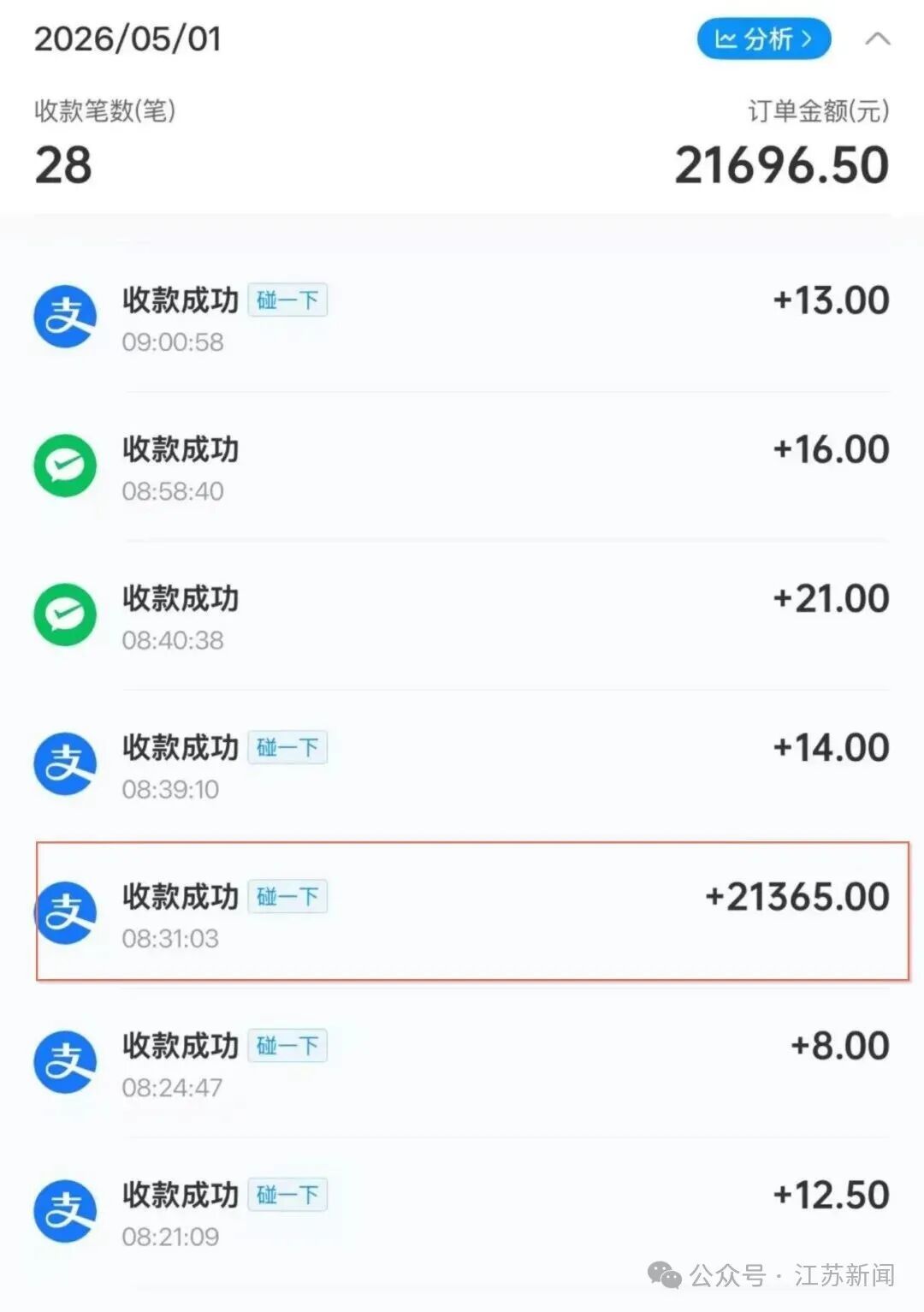 早餐包子卖出“天价”？4个2万多元！店老板一下慌了…