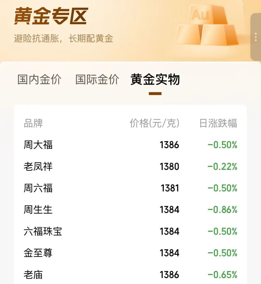 金价,急跌 金价,急跌
