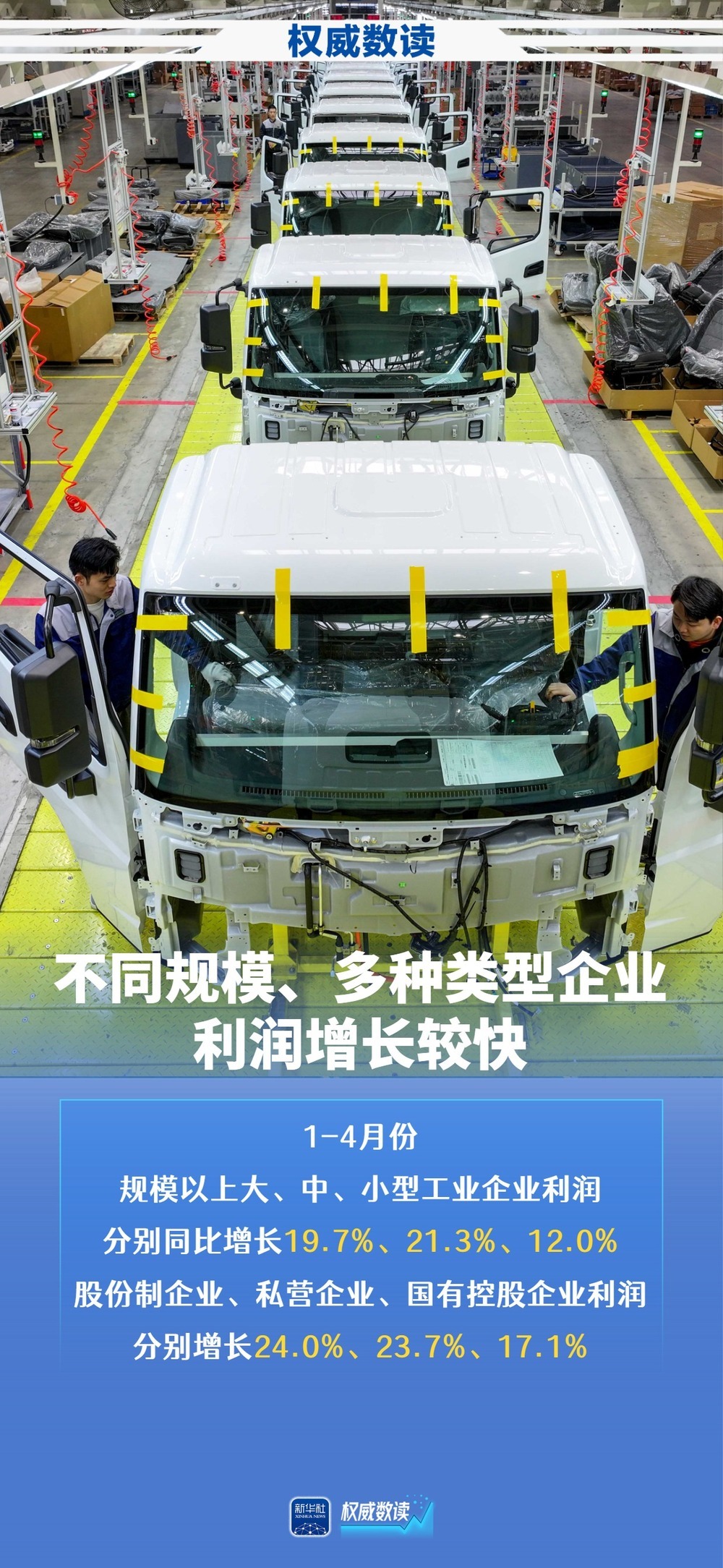 前四个月规上高技术制造业利润增长44.8%