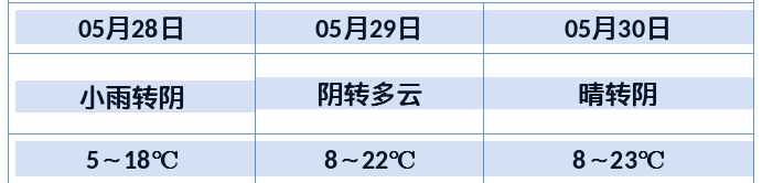 明早青海部分地区最低气温降至0℃以下！