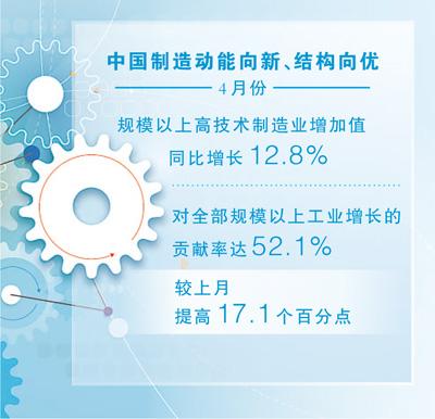中国制造“爆单”热度的厚积薄发(有感而发) 中国制造“爆单”热度的厚积薄发(有感而发)