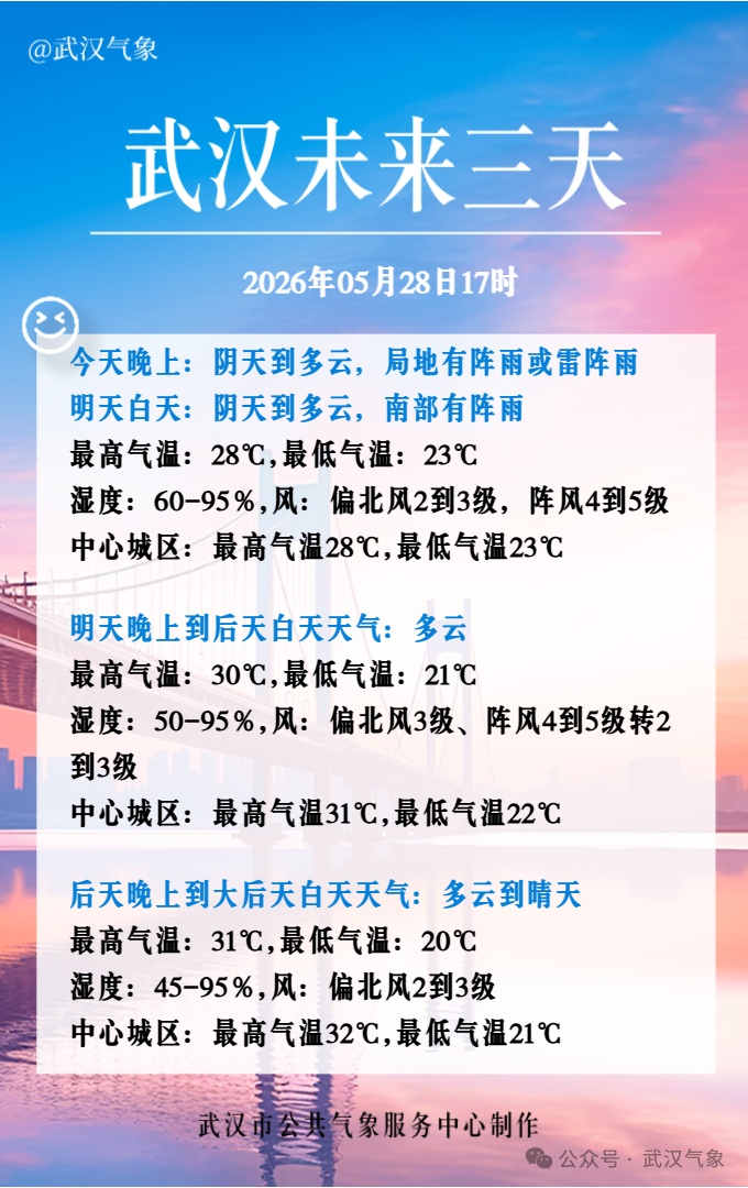 预警发布！湖北还有暴雨、雷阵雨，高温将重返30℃+