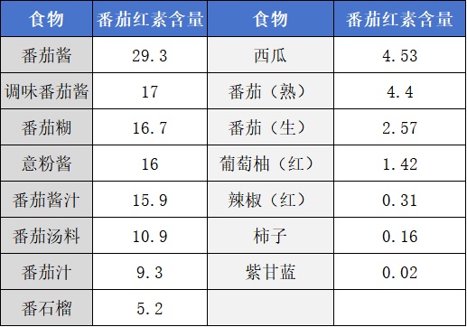 被低估的“红色宝藏”！每天吃够它，胃癌风险直降35%，护心更抗炎
