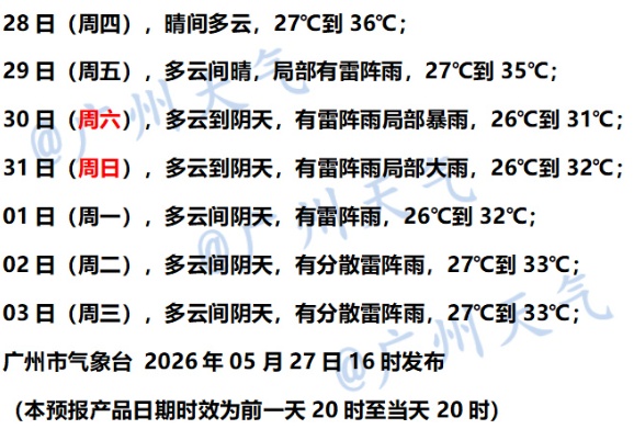 最高温41.6℃!干烧变“焖蒸”! 广州周末将迎强对流 最高温41.6℃!干烧变“焖蒸”! 广州周末将迎强对流