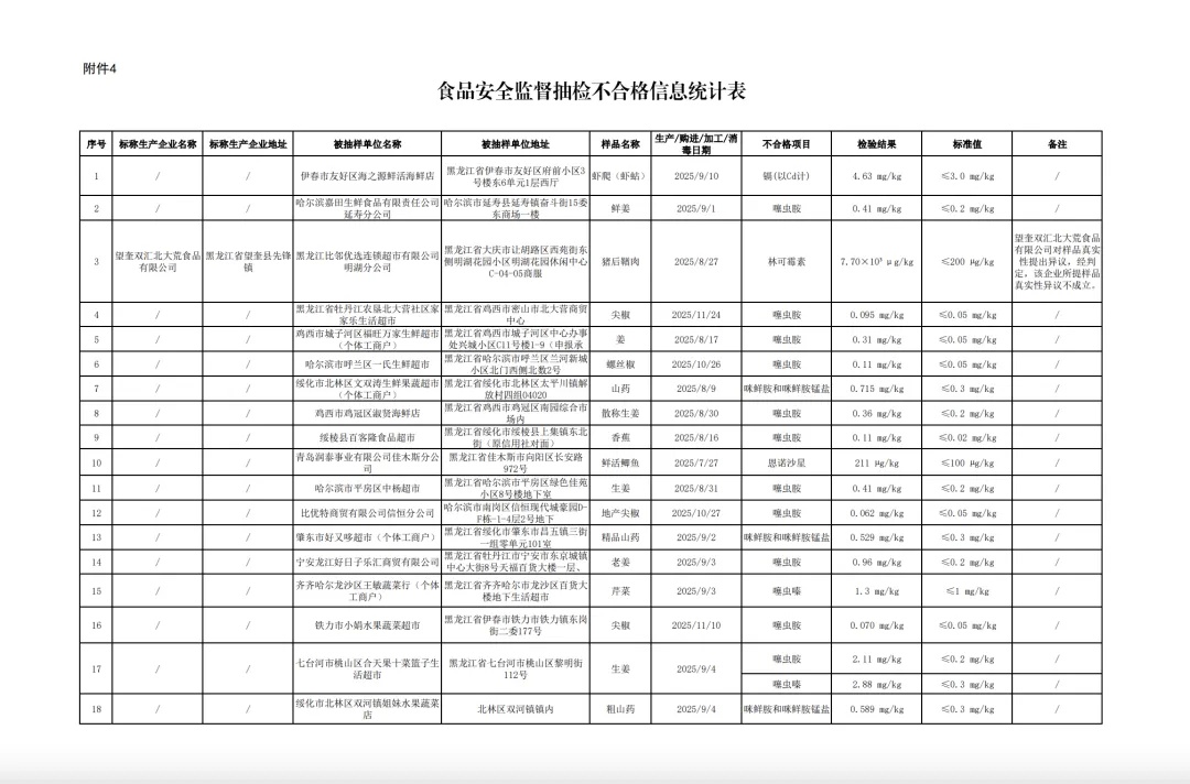 “抗生素超标37.5倍”，双汇致歉