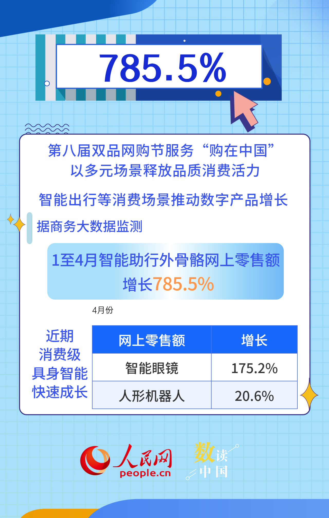 赋能产业升级 电子商务释放品质消费活力
