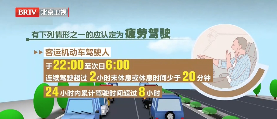 疲劳驾驶认定,有新变化!每天限驾8小时涉及网约车、出租车吗? 疲劳驾驶认定,有新变化!每天限驾8小时涉及网约车、出租车吗?