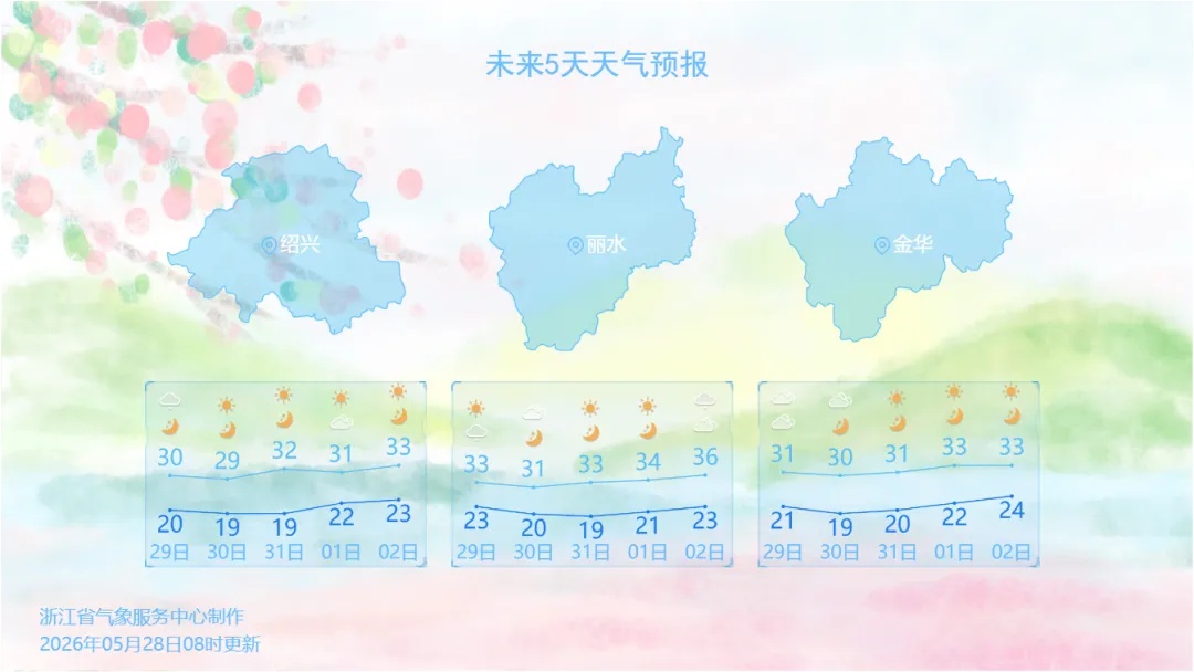 暴雨红色预警！短时暴雨、8-10级雷雨大风，浙江人下班赶紧回家