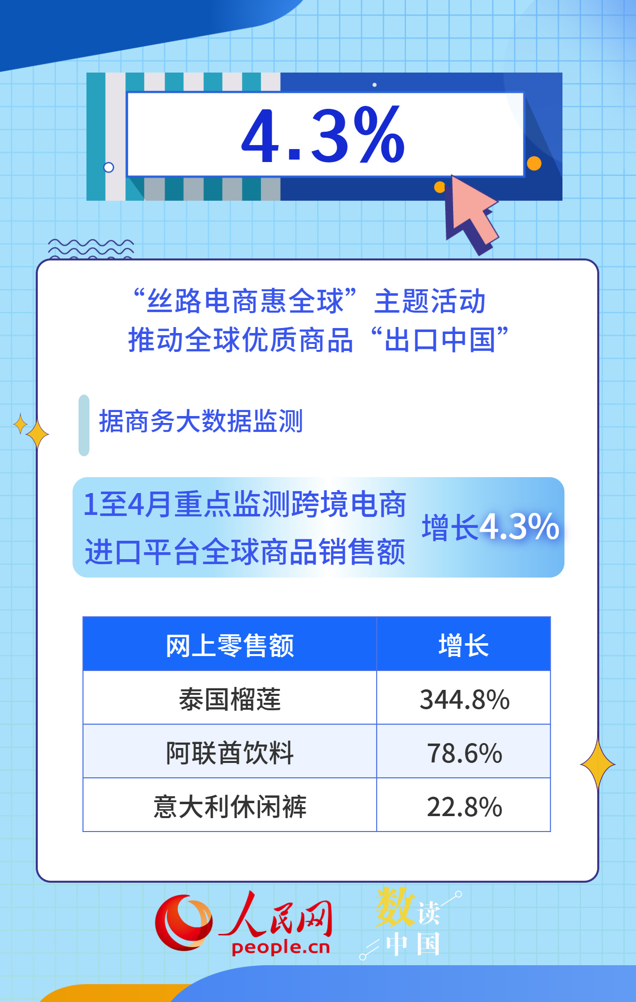 赋能产业升级 电子商务释放品质消费活力