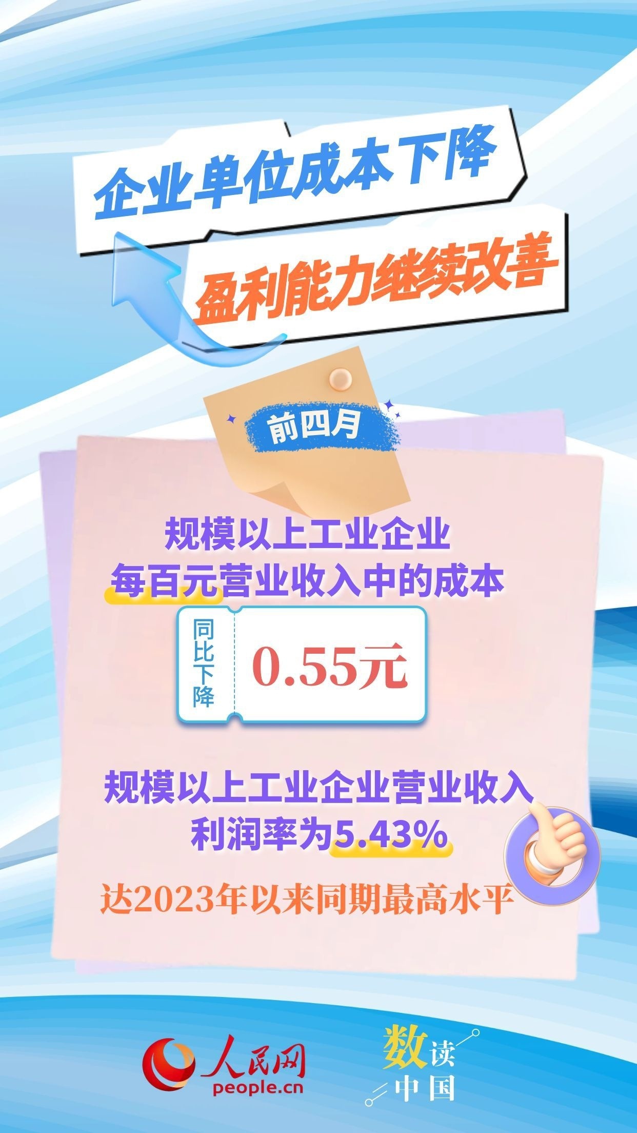 新动能引领！前四月工业利润增长提速