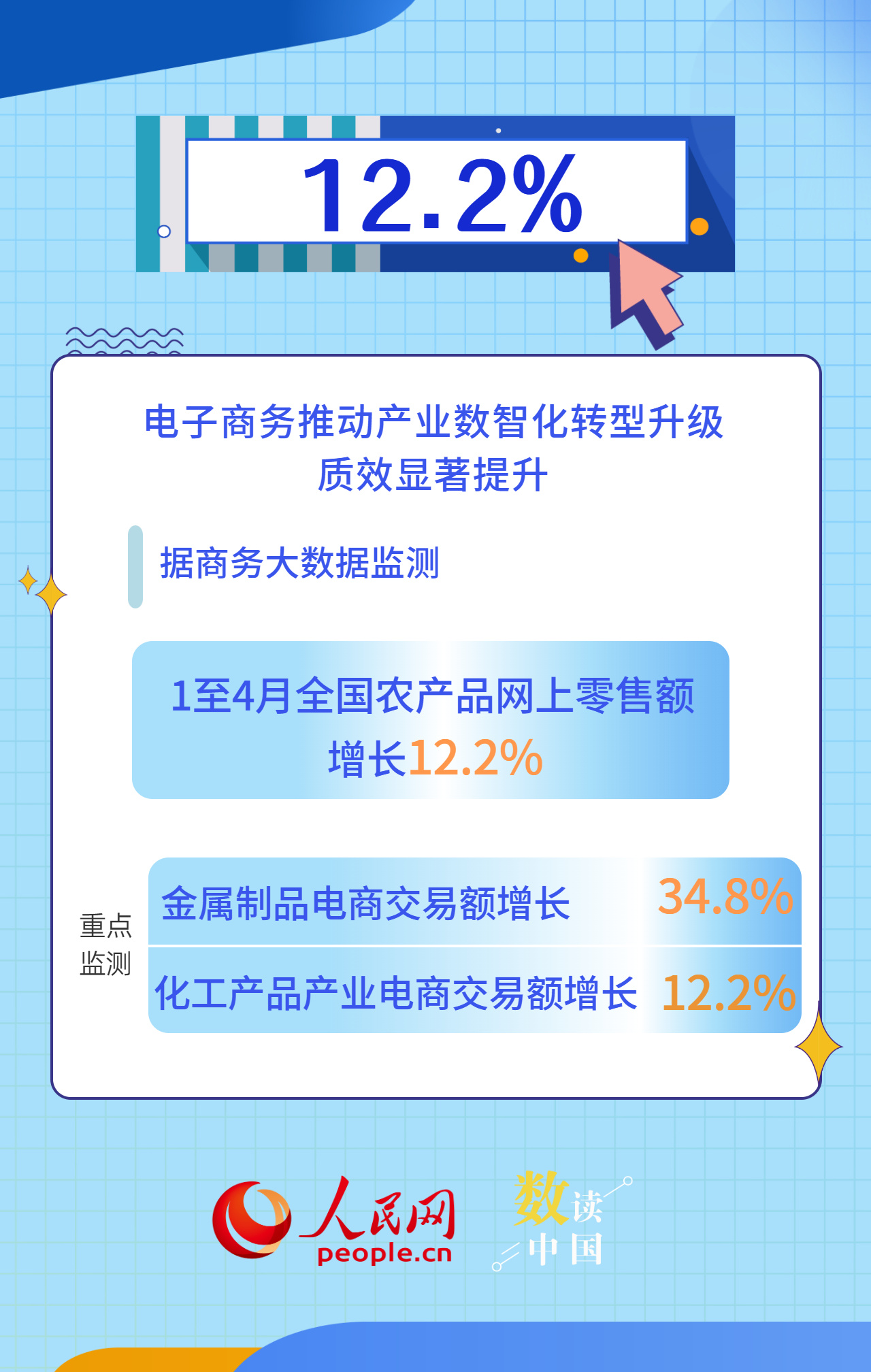 赋能产业升级 电子商务释放品质消费活力