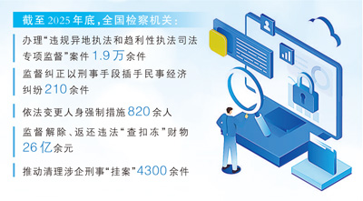 监督违规异地执法和趋利性执法司法,典型案例公布! 监督违规异地执法和趋利性执法司法,典型案例公布!
