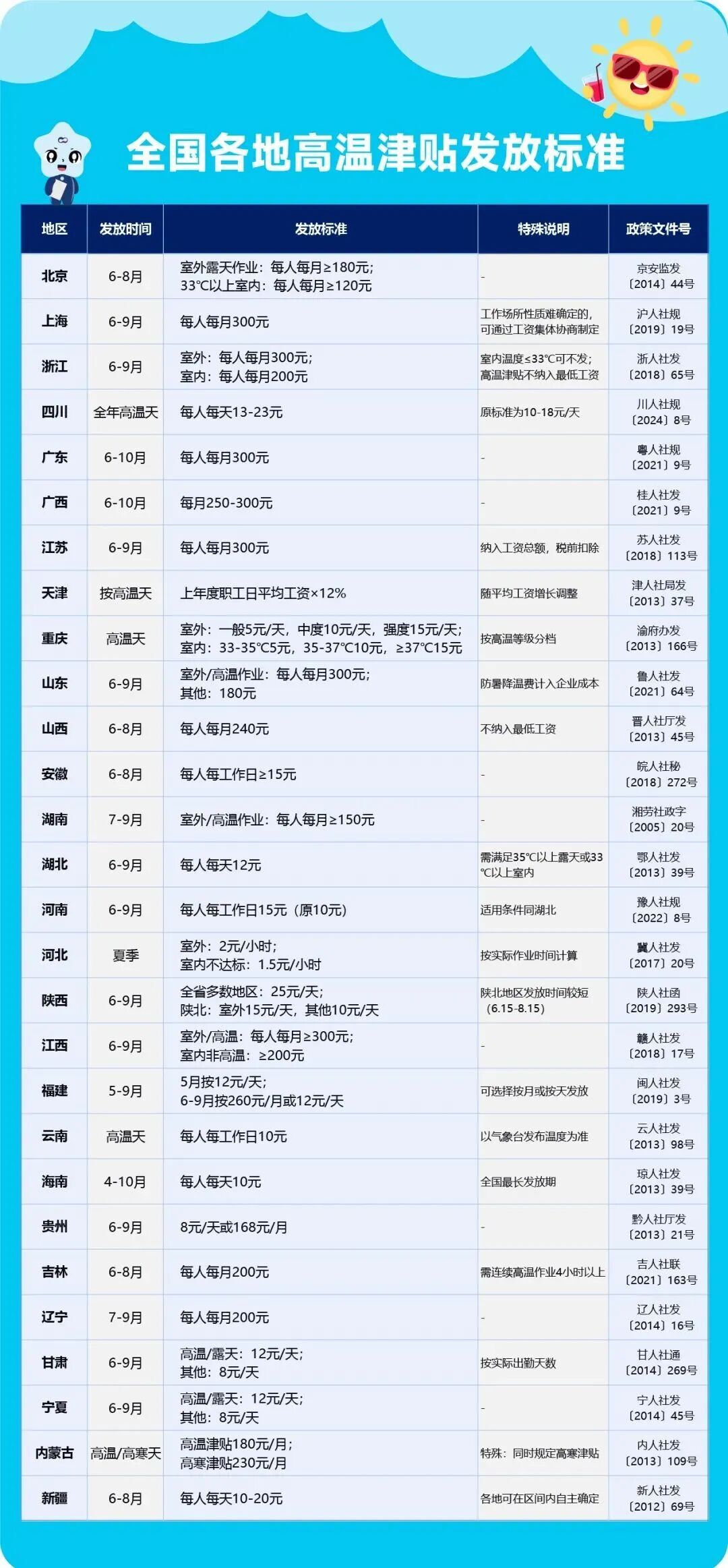 注意！下个月起，你的工资卡里或多一笔钱