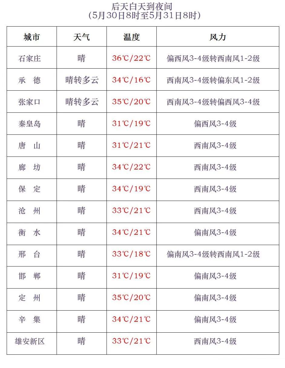 雷阵雨！8级大风！河北这天又有雨……