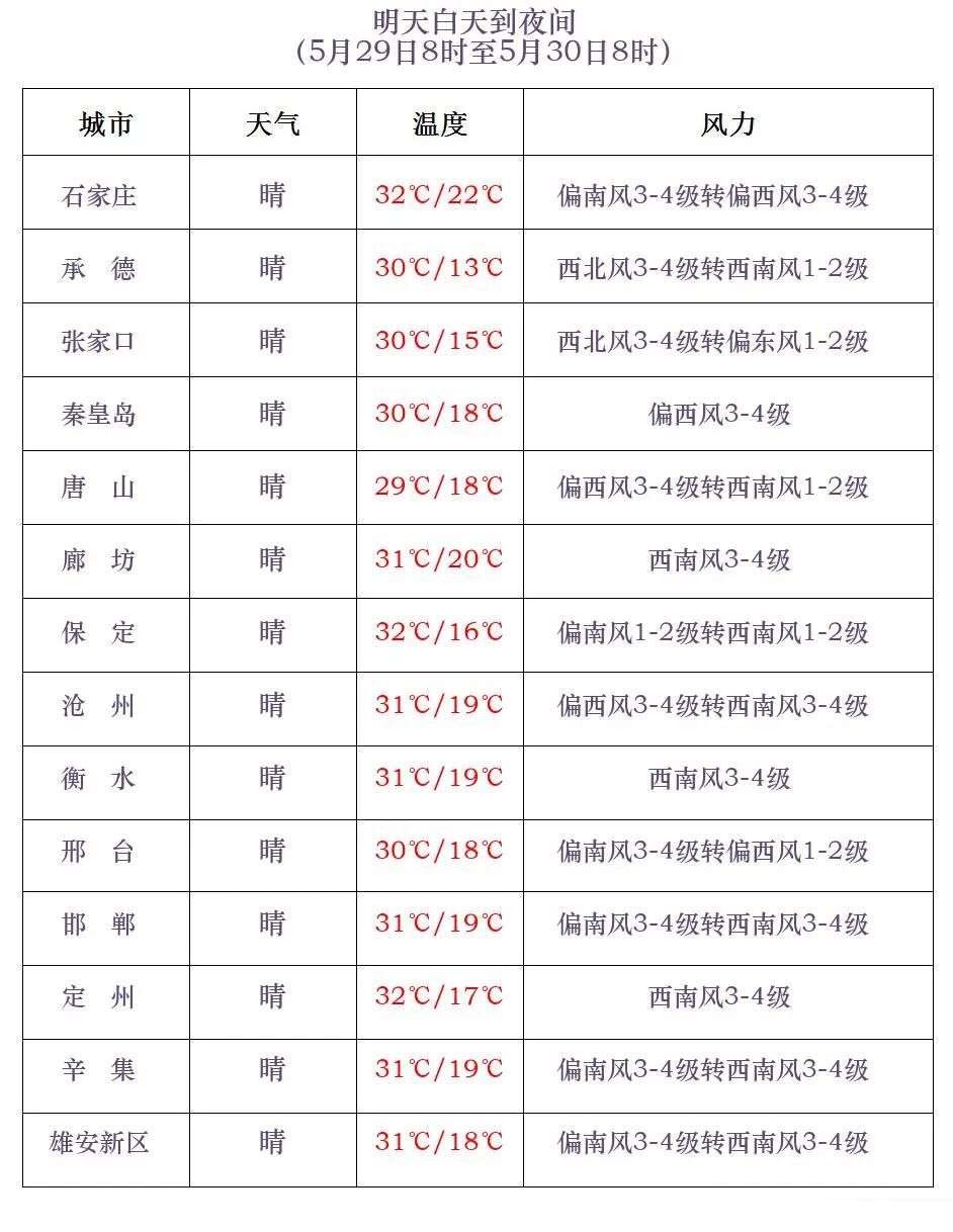 雷阵雨！8级大风！河北这天又有雨……