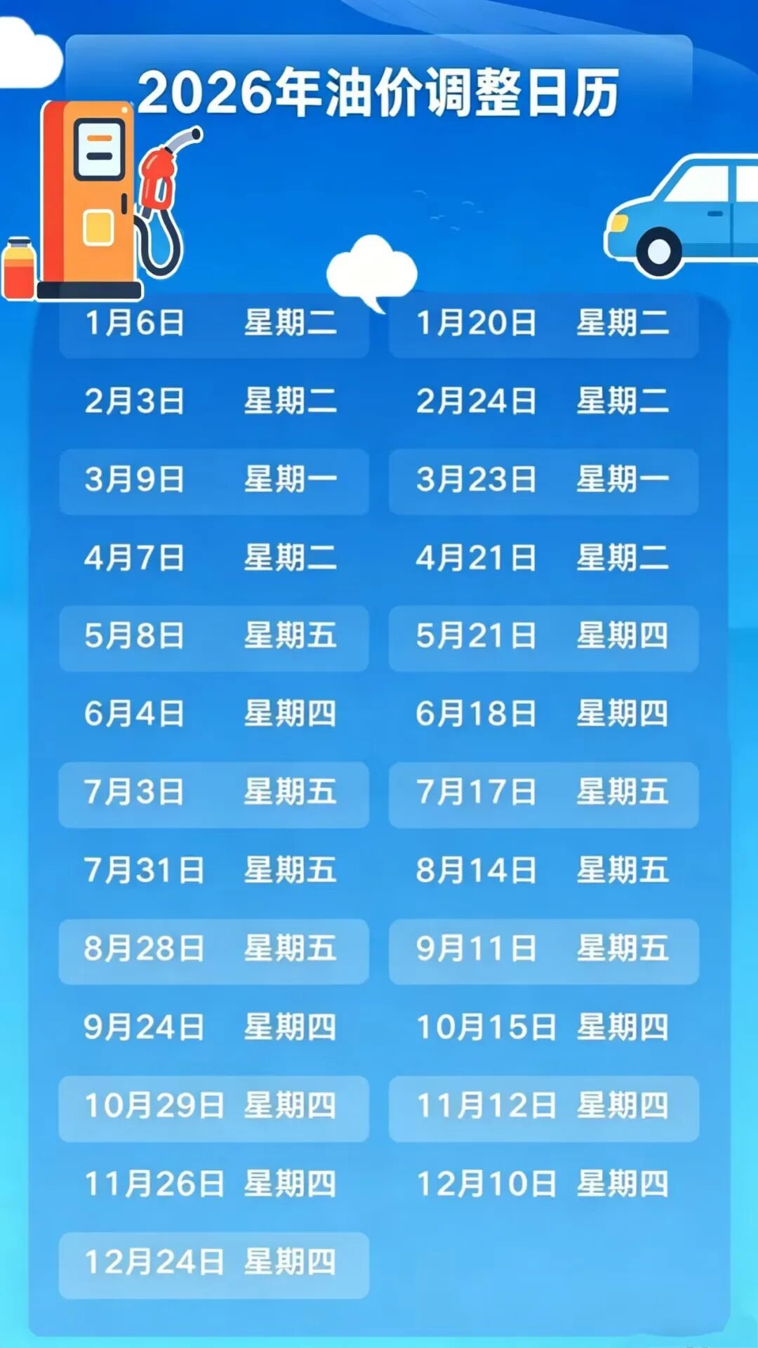油价下跌！6月4日油价将迎来调整→