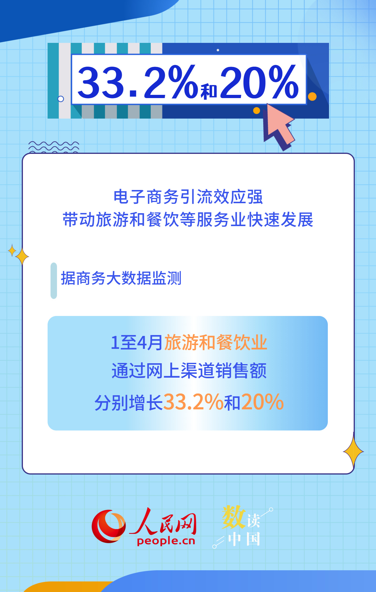 赋能产业升级 电子商务释放品质消费活力