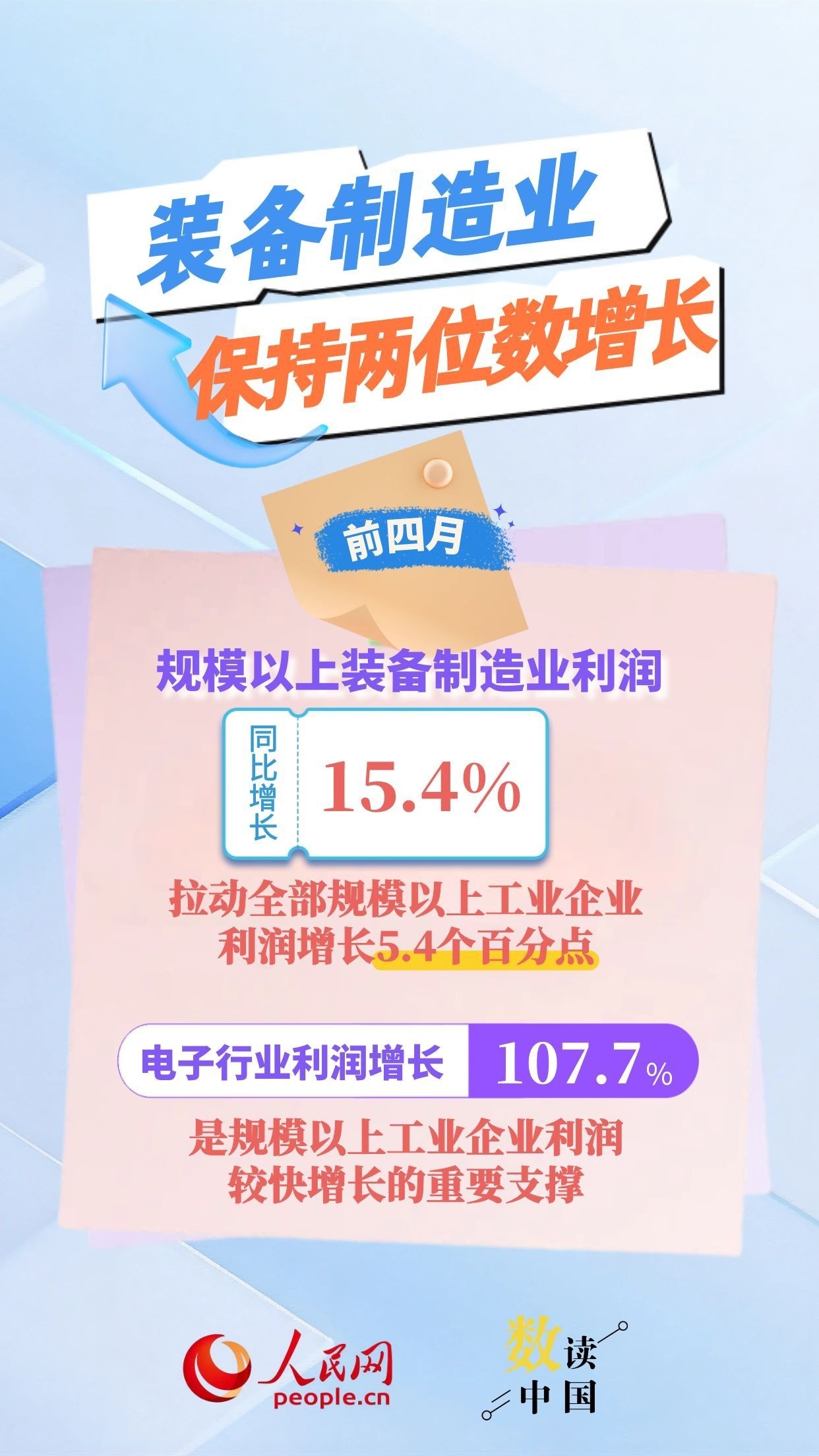 新动能引领！前四月工业利润增长提速