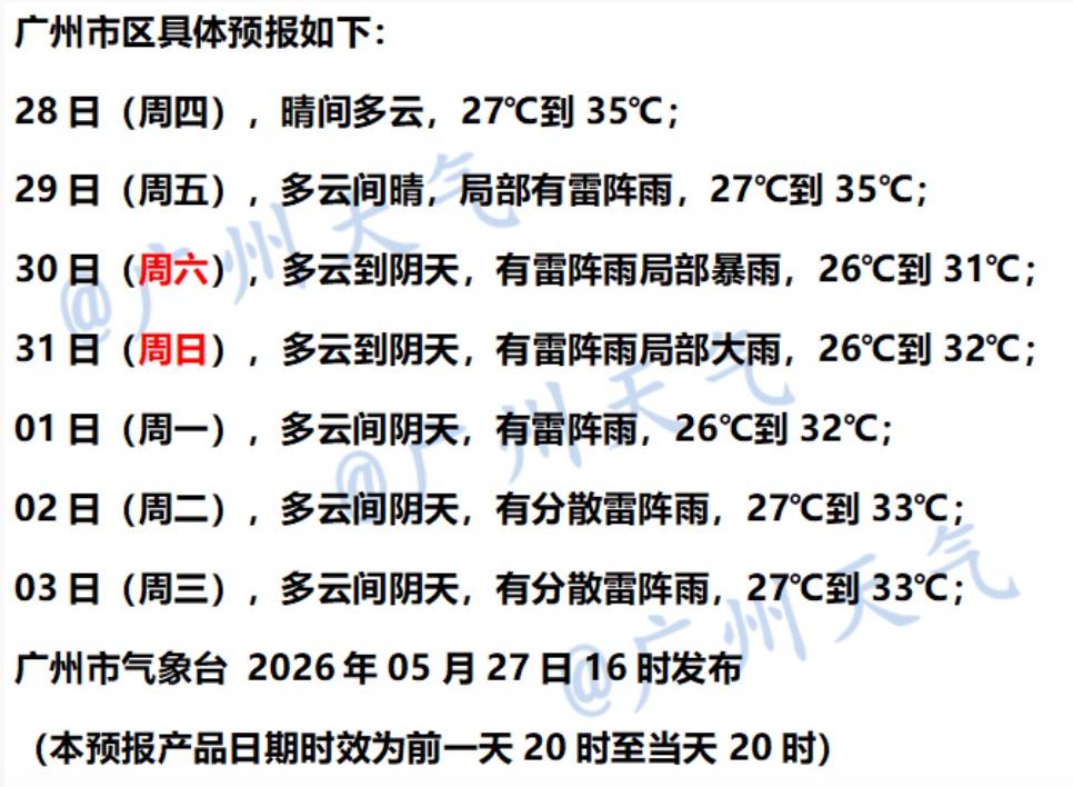 广州体感温度47℃！台风“蔷薇”生成，广东今天起需防“下开水”……