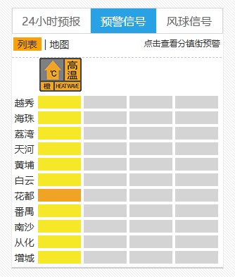 最高温41.6℃!干烧变“焖蒸”! 广州周末将迎强对流 最高温41.6℃!干烧变“焖蒸”! 广州周末将迎强对流