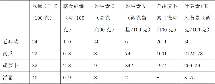 号称“能抗癌”，网红菜汤又火了！医生提醒