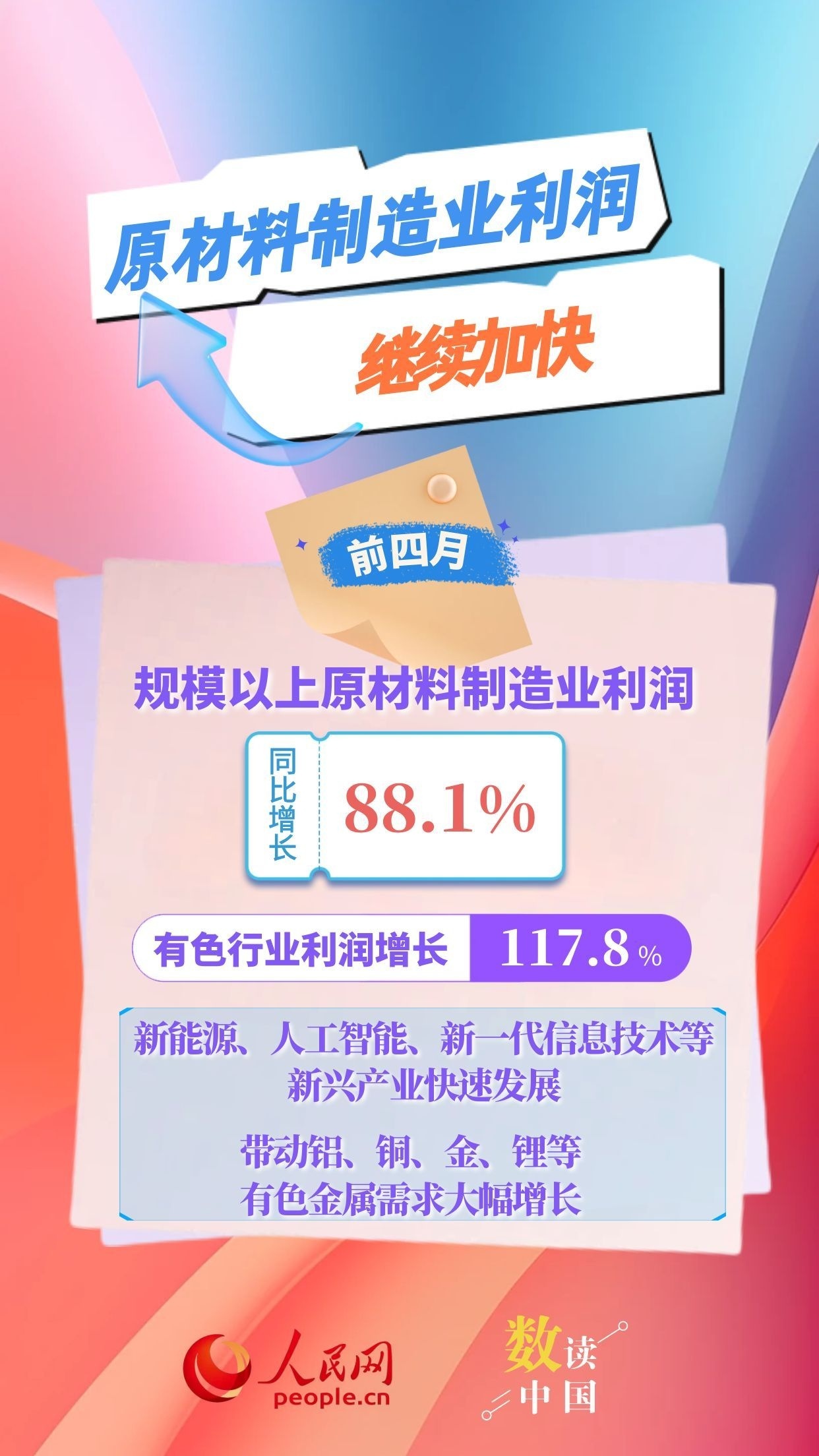 新动能引领！前四月工业利润增长提速