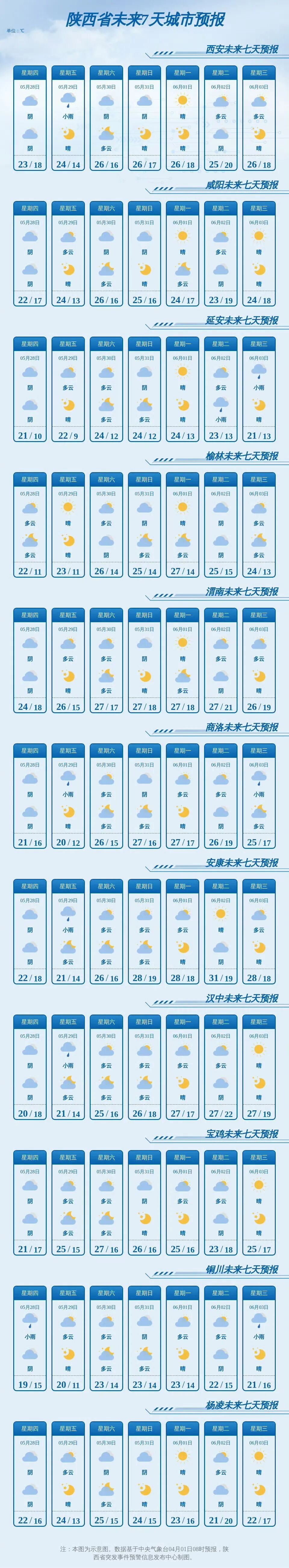 陕西今天阵雨天气持续！局地中到大雨+短时强降水！