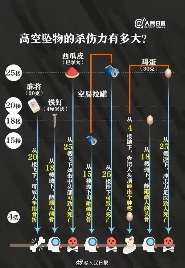 楼上掉矿泉水瓶，砸折几棵辣椒苗，女子将物业告上法庭，法院：全体业主赔偿1元
