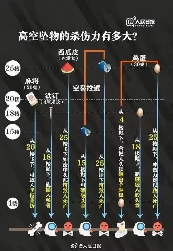 高空抛矿泉水瓶，法院判决：业委会赔偿陈女士1元