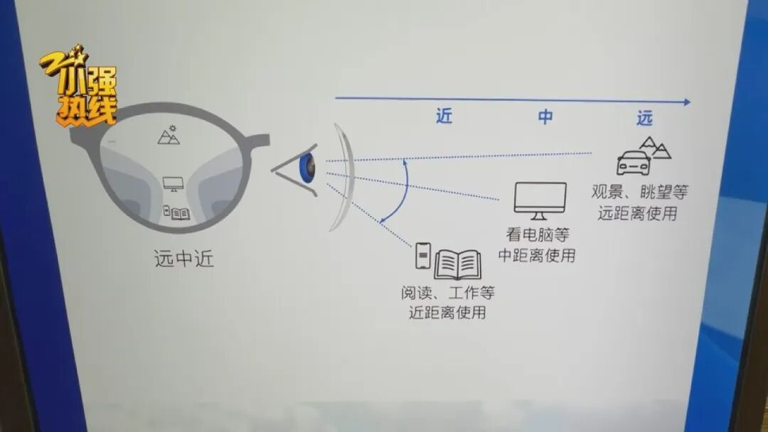 10岁女孩戴“预防近视”眼镜,视力反而涨了300度!医院检查后有惊人发现… 10岁女孩戴“预防近视”眼镜,视力反而涨了300度!医院检查后有惊人发现…