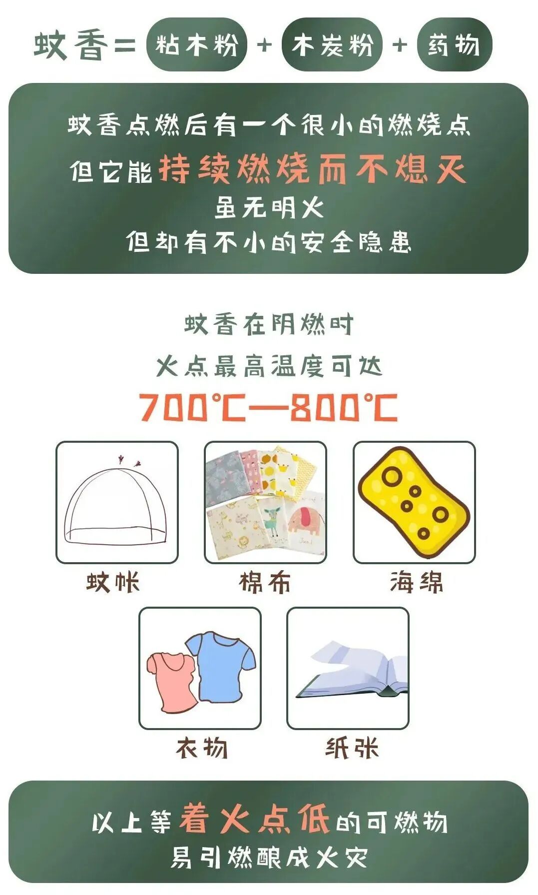 小小蚊香烧了家,他们在现场这么说…… 小小蚊香烧了家,他们在现场这么说……