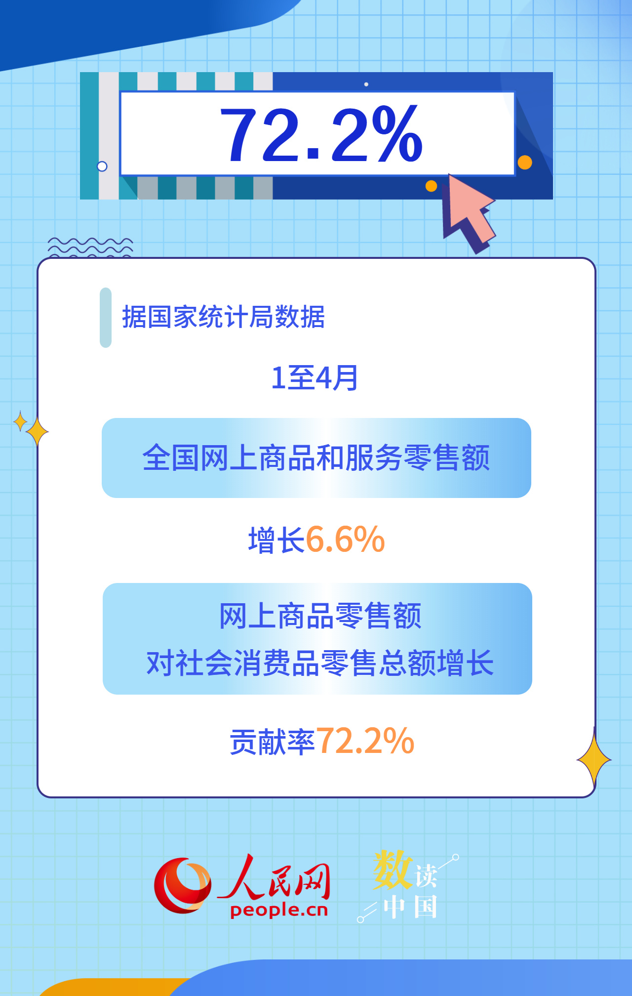 赋能产业升级 电子商务释放品质消费活力