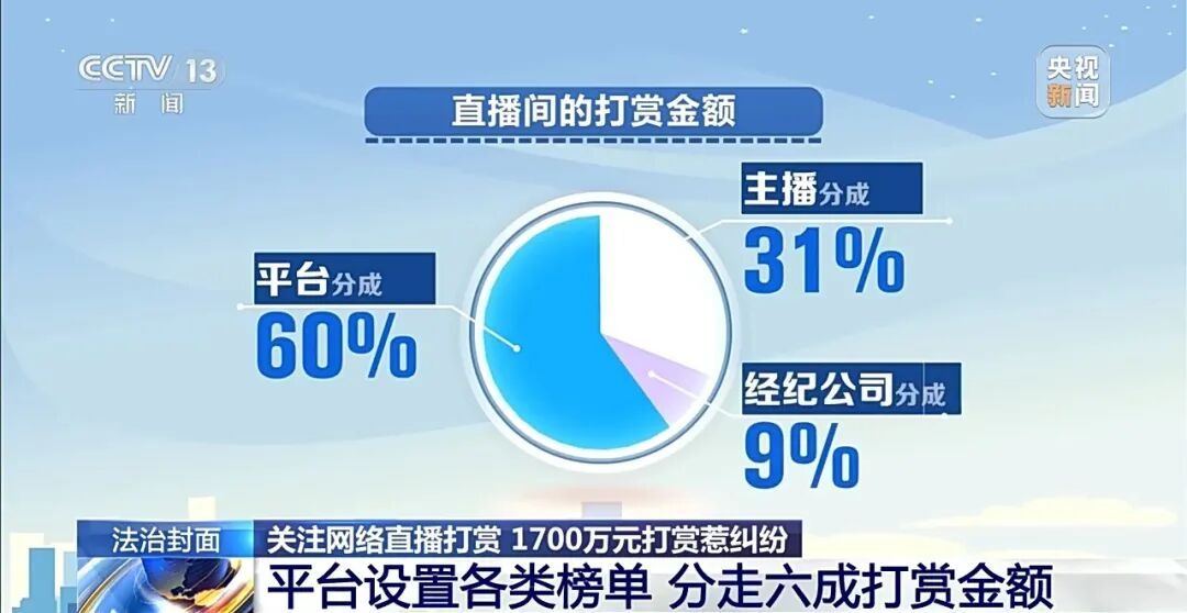 男子飞上海出轨女主播,两年花费超1700多万!妻子发现后勃然大怒,要求还钱… 男子飞上海出轨女主播,两年花费超1700多万!妻子发现后勃然大怒,要求还钱…
