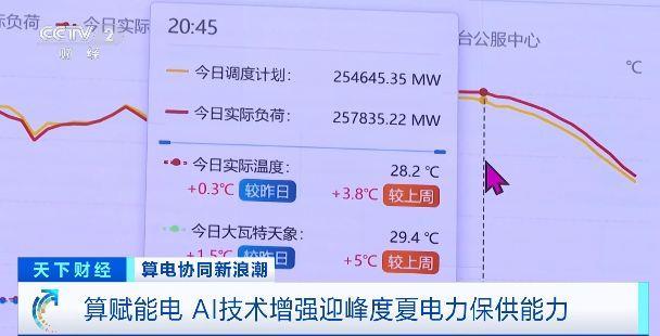 线上精准“把脉” 智能算力增强夏电保供能力