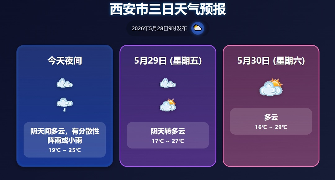 陕西今天阵雨天气持续！局地中到大雨+短时强降水！