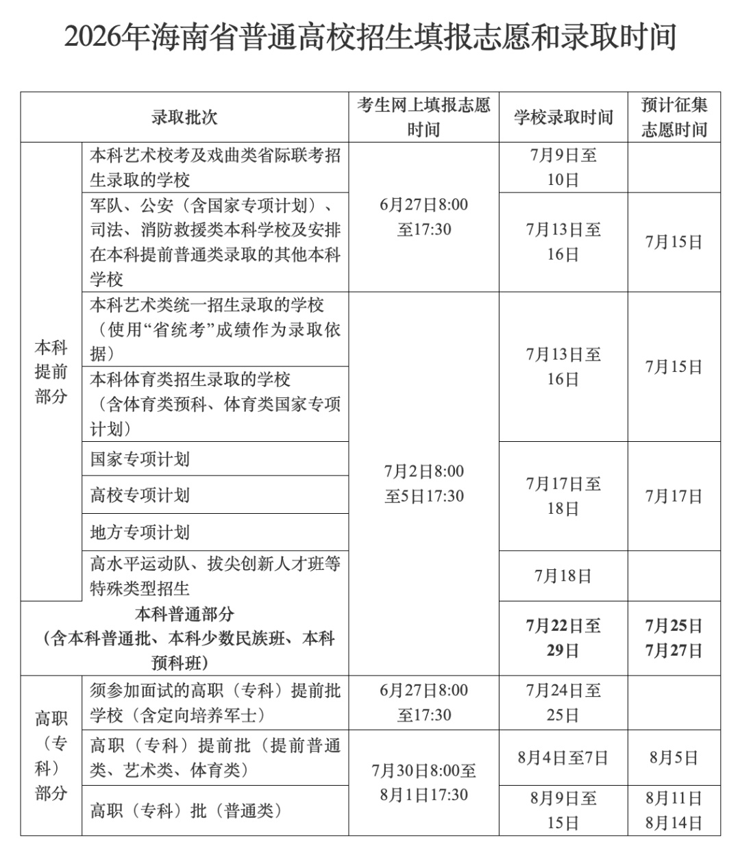 海南高考志愿填报6月27日启动 海南高考志愿填报6月27日启动