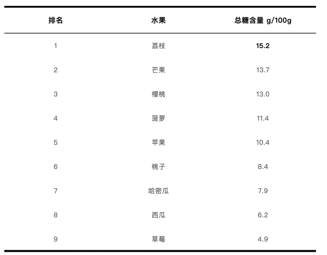 转给爱吃荔枝的朋友
